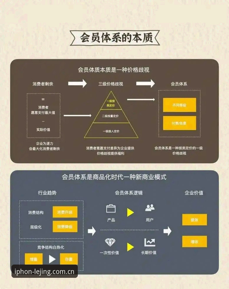 乐竞最新资讯 乐竞苹果版v3.0.0详解:功能升级与会员体系全解析
